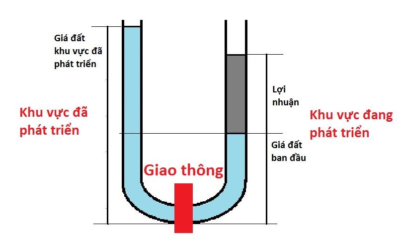 Tiềm năng của dự án Tiềm năng của dự án