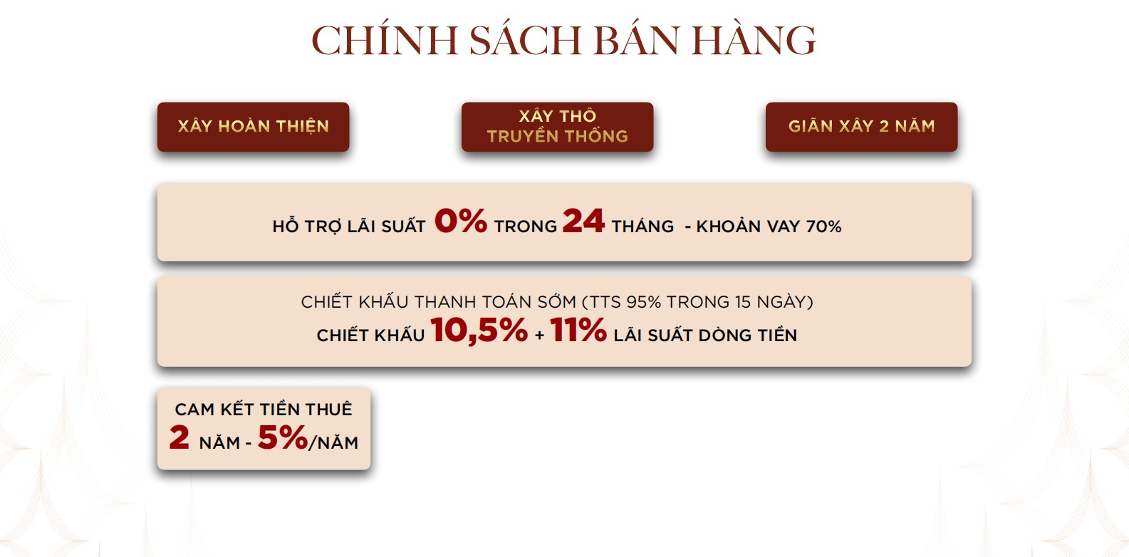 Chính sách bán hàng Vinhomes Đan Phương